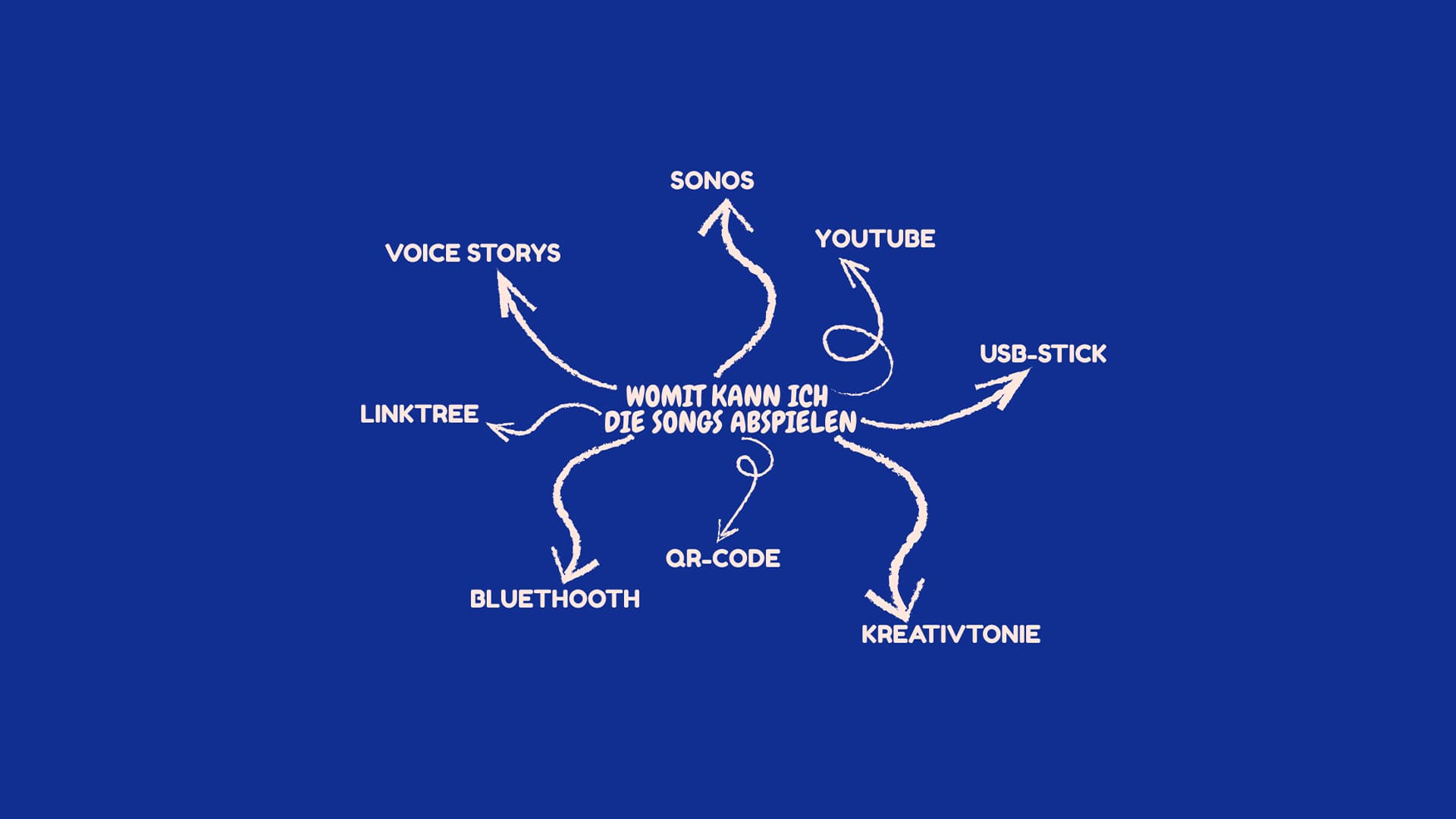 Beispiel Zahnputzlied